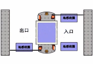 停車場規劃建設案例二